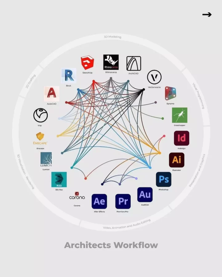 Architect Workflow